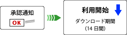 申請の流れ
